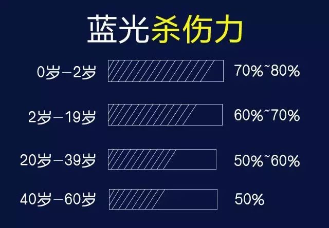 央視支招：孩子玩手機怕近視？一招就夠 科技 第6張