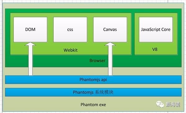 Nodejs实战——实现一个资源分析系统