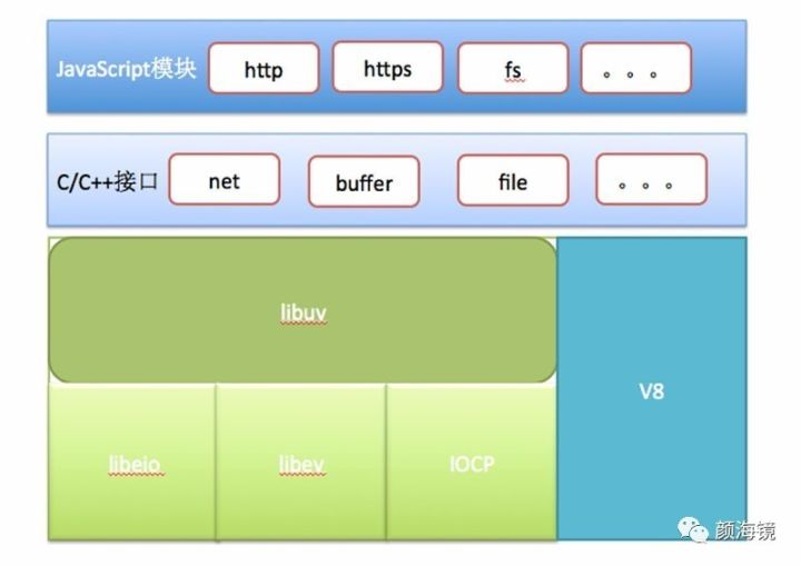 Nodejs实战——实现一个资源分析系统