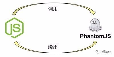 Nodejs实战——实现一个资源分析系统
