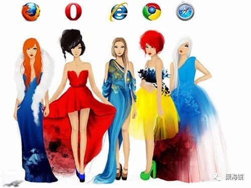 Nodejs实战——实现一个资源分析系统