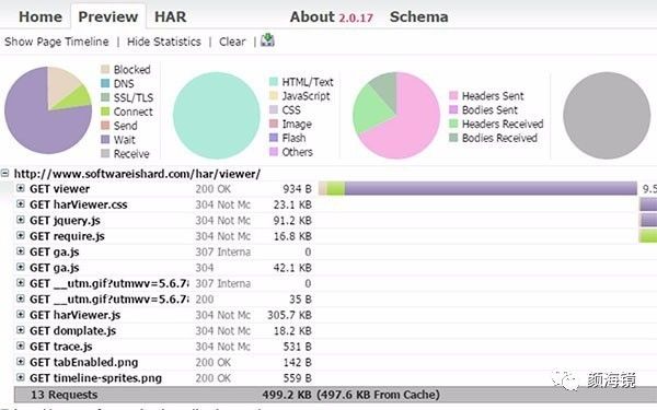 Nodejs实战——实现一个资源分析系统