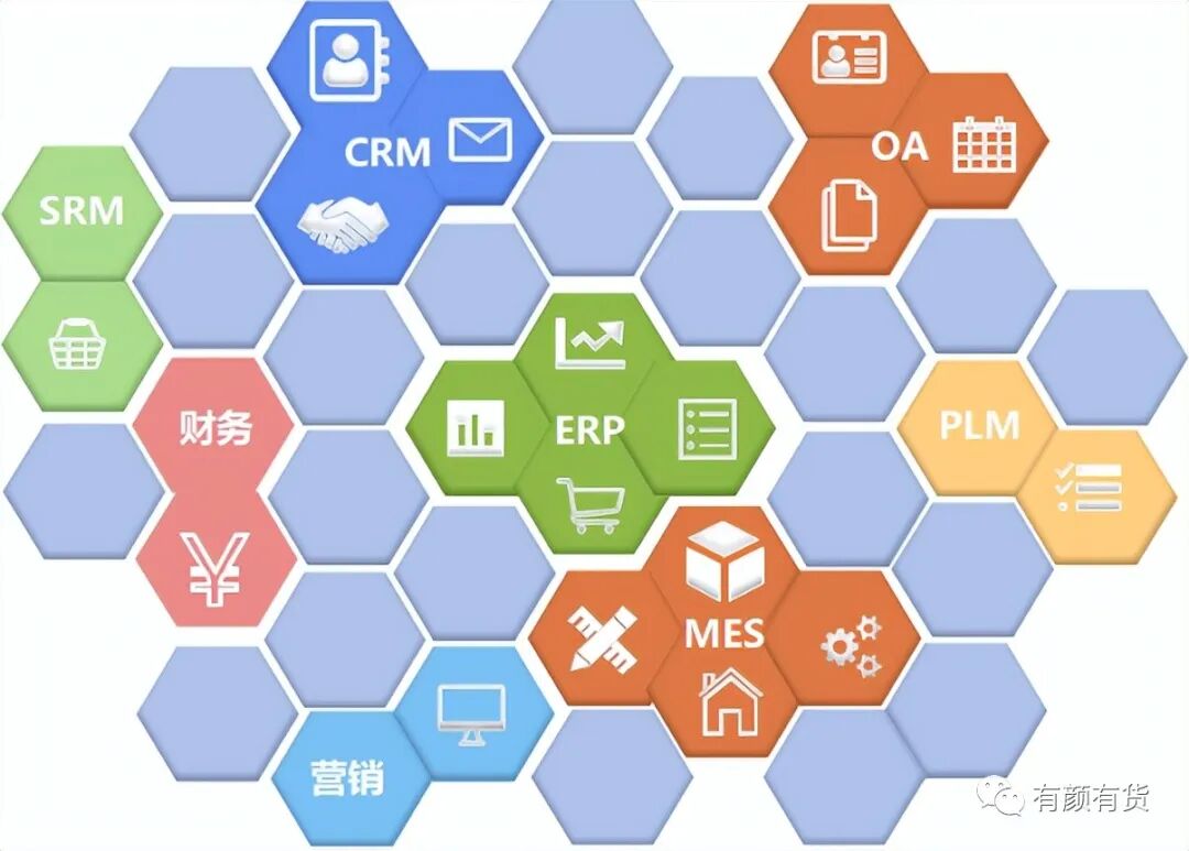 企業數字化轉型