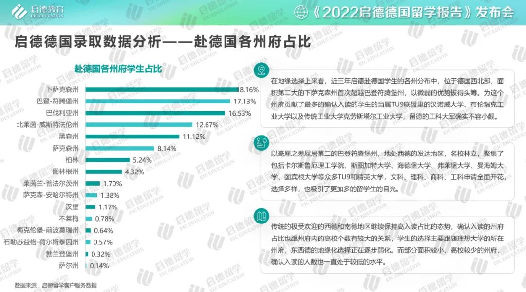 天津中德大学学费_天津中德大学怎么样_天津中德大学有多少学生