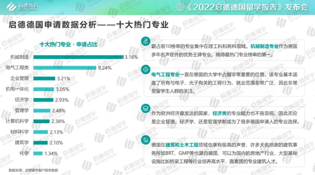 天津中德大学学费_天津中德大学怎么样_天津中德大学有多少学生