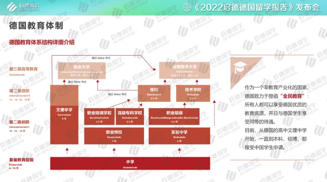 天津中德大學(xué)有多少學(xué)生_天津中德大學(xué)怎么樣_天津中德大學(xué)學(xué)費(fèi)