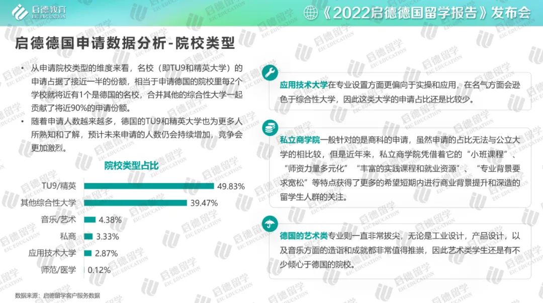 天津中德大学怎么样_天津中德大学学费_天津中德大学有多少学生