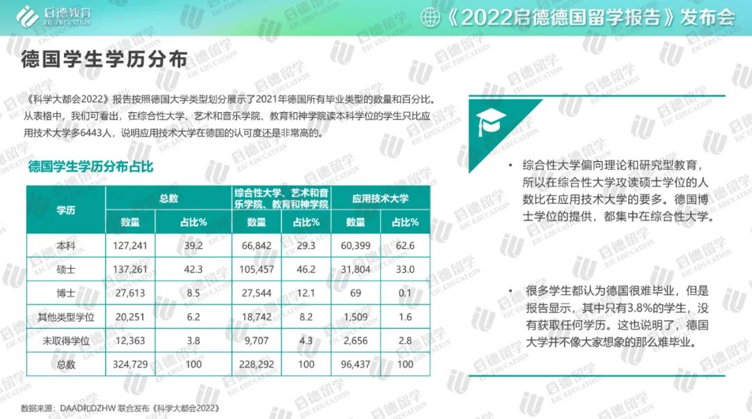 天津中德大学有多少学生_天津中德大学学费_天津中德大学怎么样