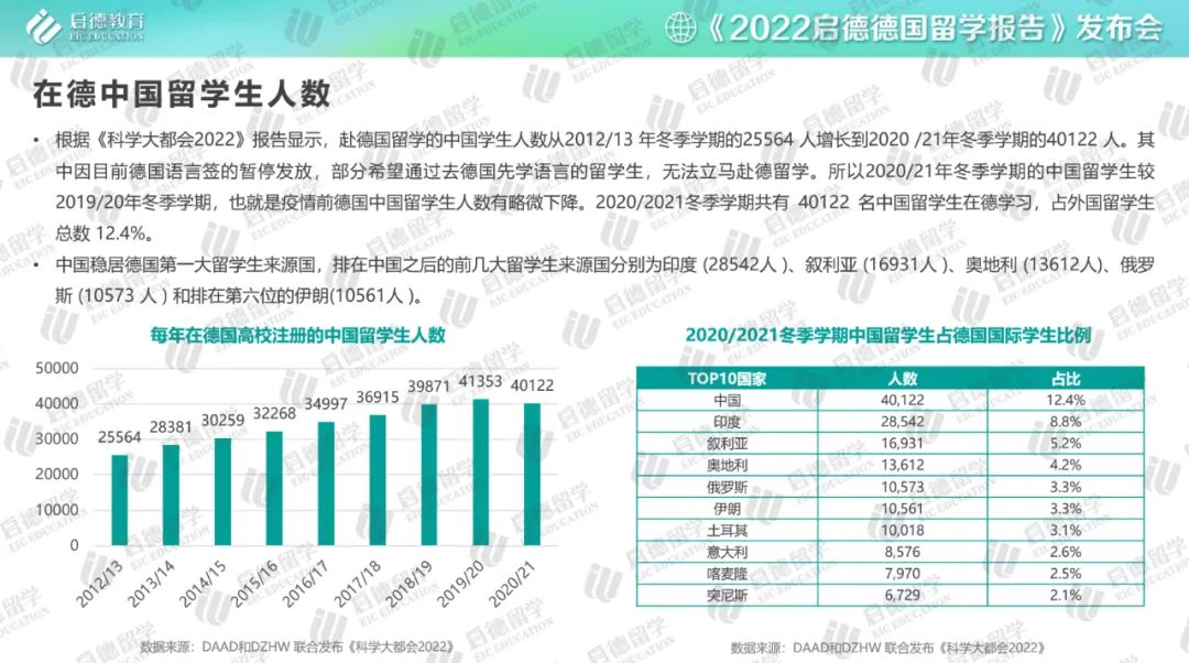 天津中德大學(xué)怎么樣_天津中德大學(xué)有多少學(xué)生_天津中德大學(xué)學(xué)費(fèi)