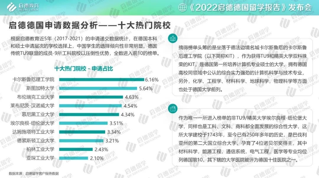 天津中德大學(xué)有多少學(xué)生_天津中德大學(xué)怎么樣_天津中德大學(xué)學(xué)費(fèi)