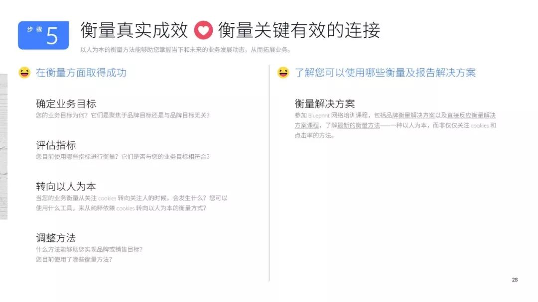 【含報告】Facebook臉書海外行銷手冊 科技 第30張