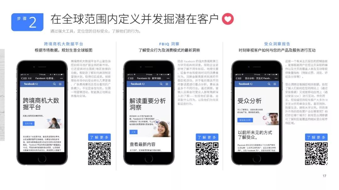 【含報告】Facebook臉書海外行銷手冊 科技 第19張