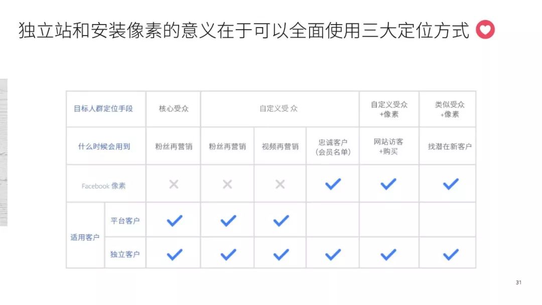 【含報告】Facebook臉書海外行銷手冊 科技 第33張