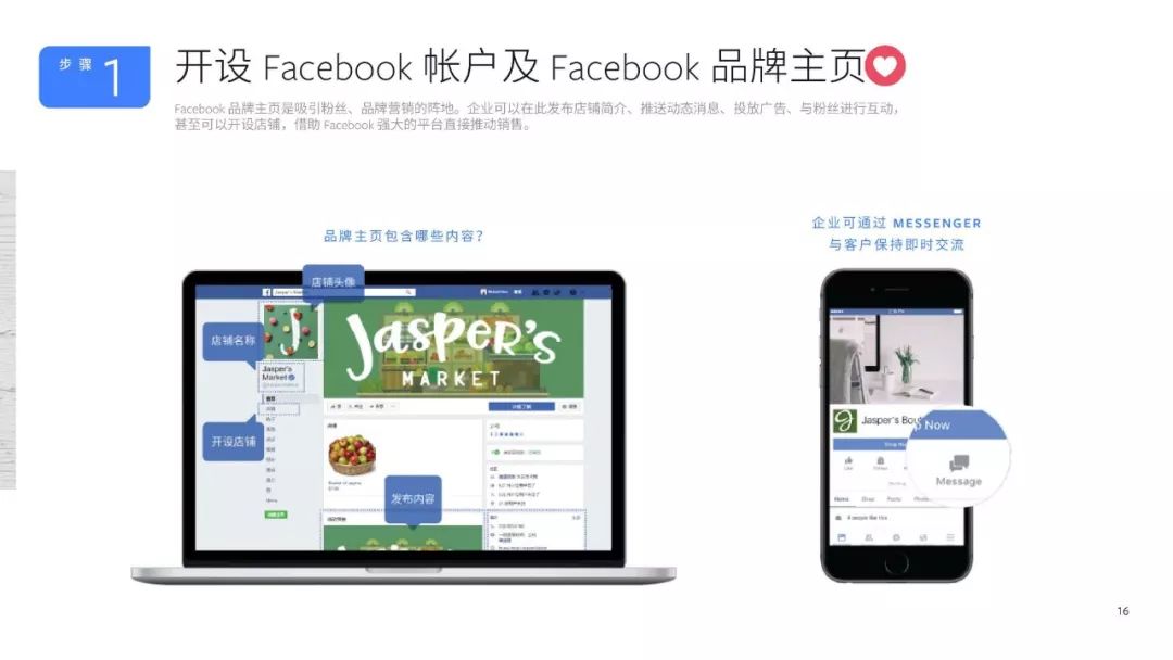 【含報告】Facebook臉書海外行銷手冊 科技 第18張