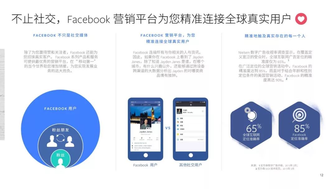 【含報告】Facebook臉書海外行銷手冊 科技 第14張