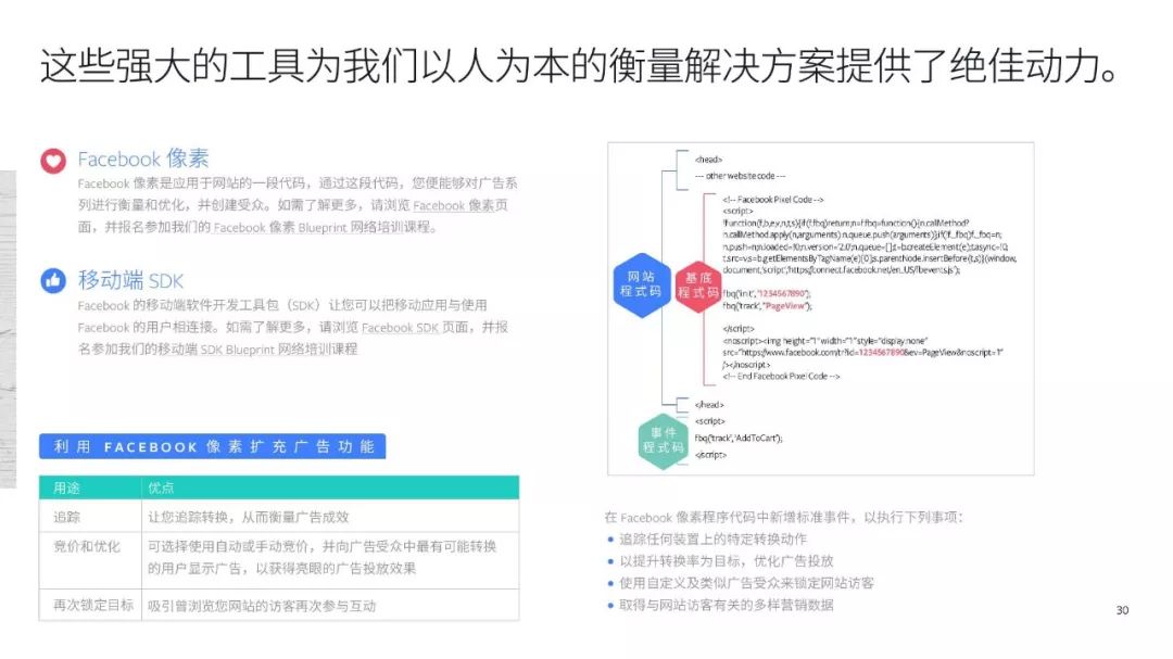 【含報告】Facebook臉書海外行銷手冊 科技 第32張