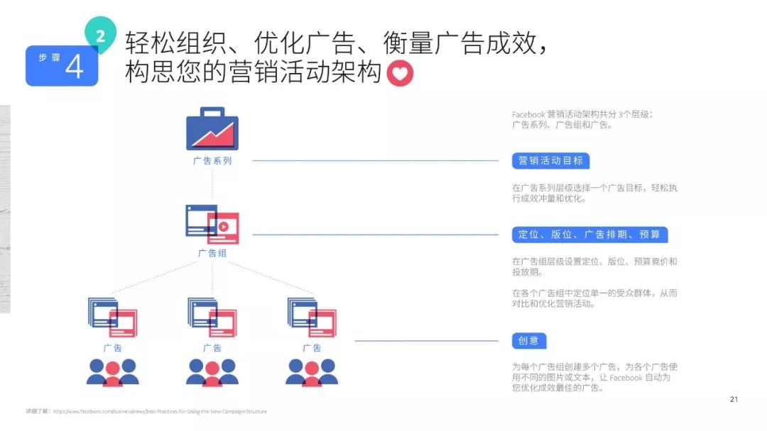 【含報告】Facebook臉書海外行銷手冊 科技 第23張