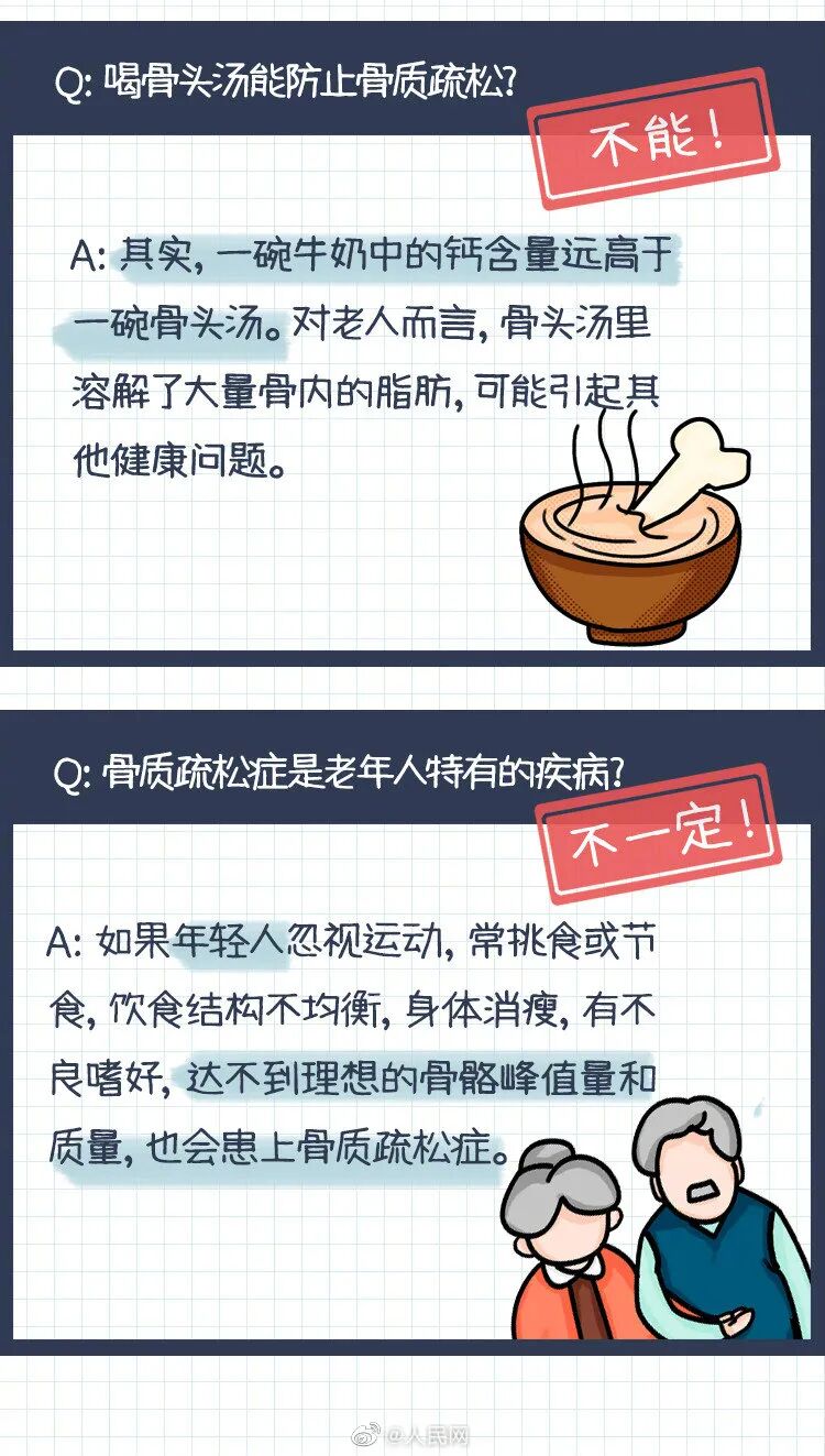 你真正了解骨质疏松吗？