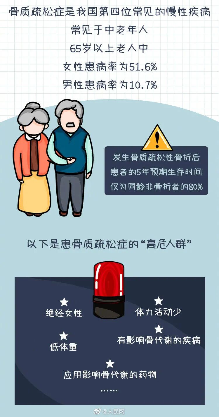 你真正了解骨质疏松吗？