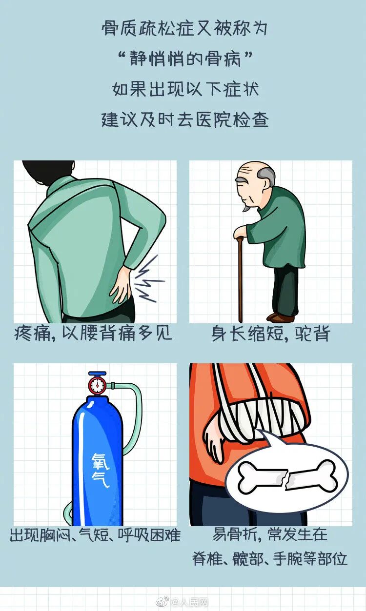 你真正了解骨质疏松吗？