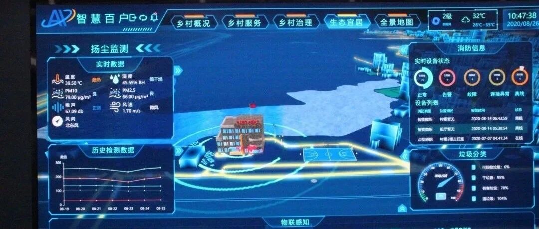 腾“云”驾“物”构建智慧乡村