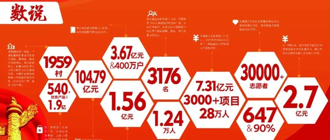这些数字，见证联通力量！