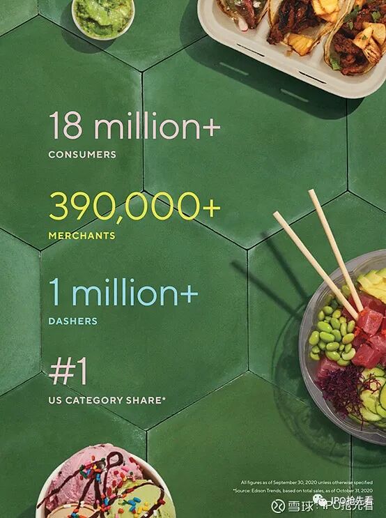 饿了么市值 美版“饿了么”Doordash上市，首日暴涨85%市值突破600亿美元