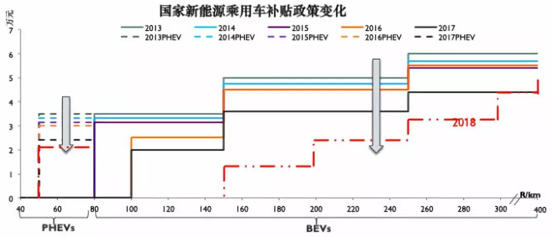 特斯拉國產：國內造車新勢力「顫抖」 汽車 第15張