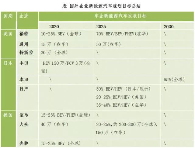 特斯拉國產：國內造車新勢力「顫抖」 汽車 第17張