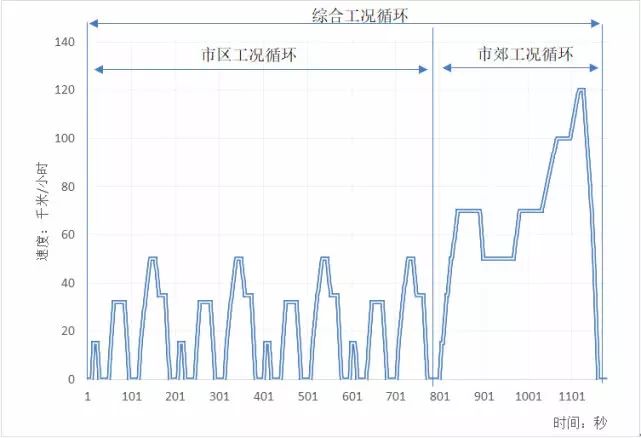 特斯拉國產：國內造車新勢力「顫抖」 汽車 第6張