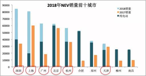 特斯拉國產：國內造車新勢力「顫抖」 汽車 第11張