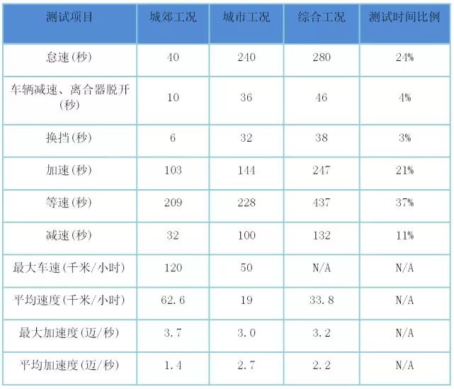 特斯拉國產：國內造車新勢力「顫抖」 汽車 第5張