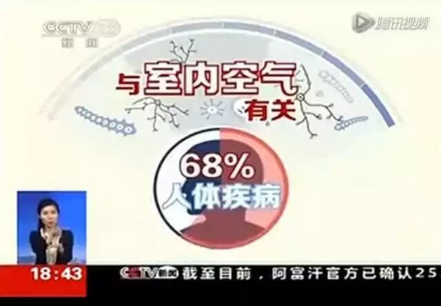 27℃甲醛中毒率高達(dá)80%？出現(xiàn)這些情況就要注意了，甲醛要重視|新聞動(dòng)態(tài)-武漢小小葉子環(huán)保科技有限公司