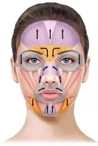 黑科技 肉毒毒素 微笑唇 注射法 肉毒毒素btxa 微信公众号文章阅读 Wemp