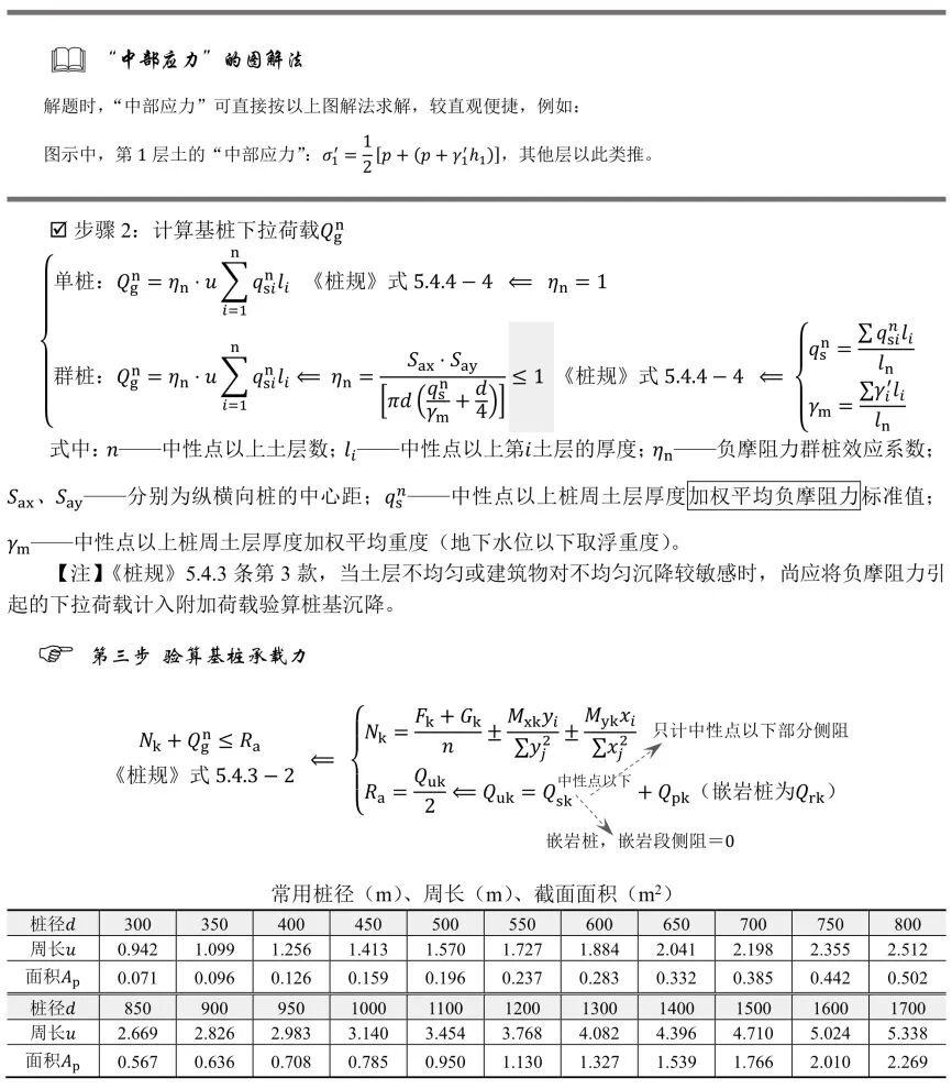 《桩规》负摩阻力计算的思路总结的图5