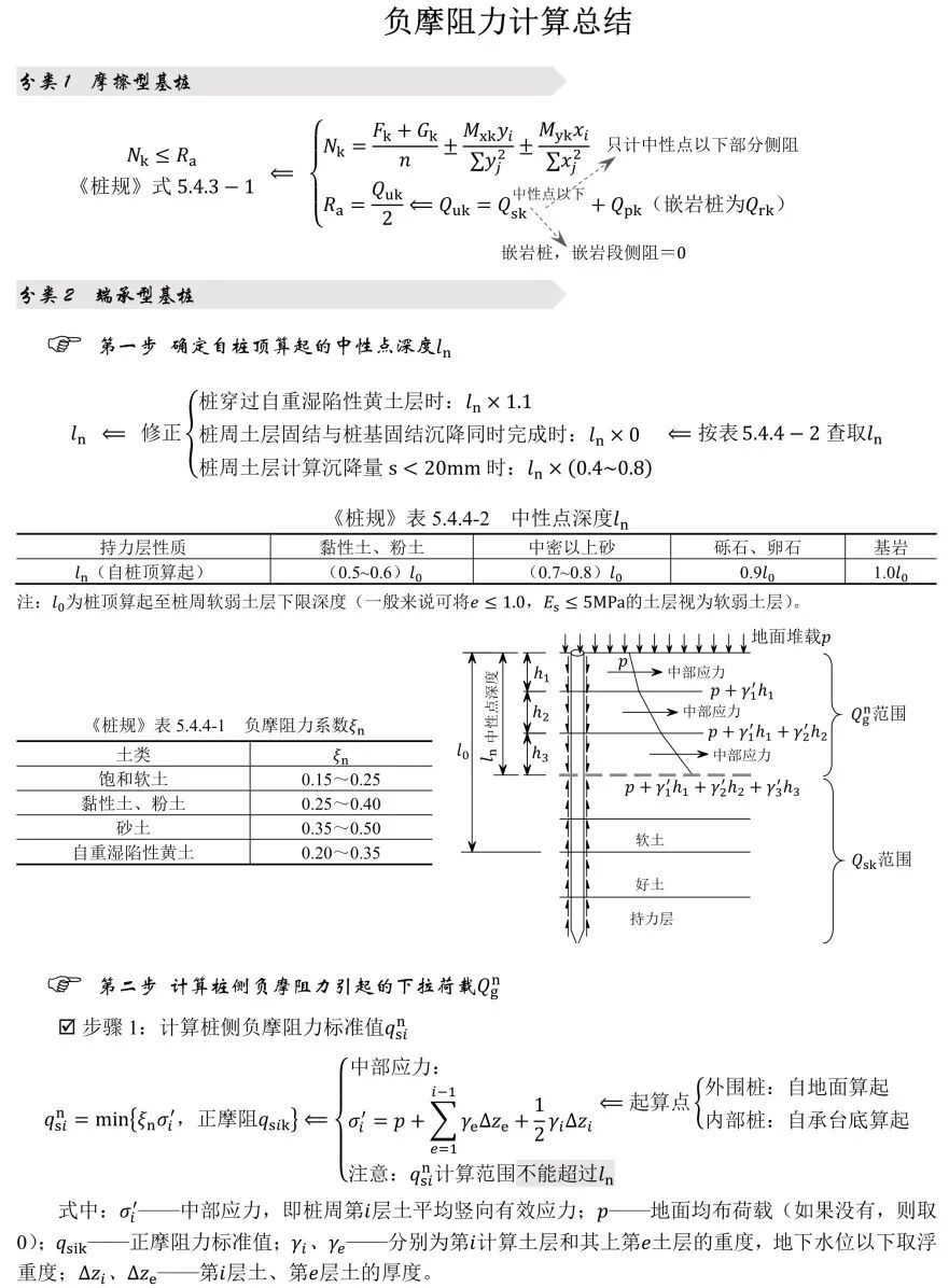 《桩规》负摩阻力计算的思路总结的图4
