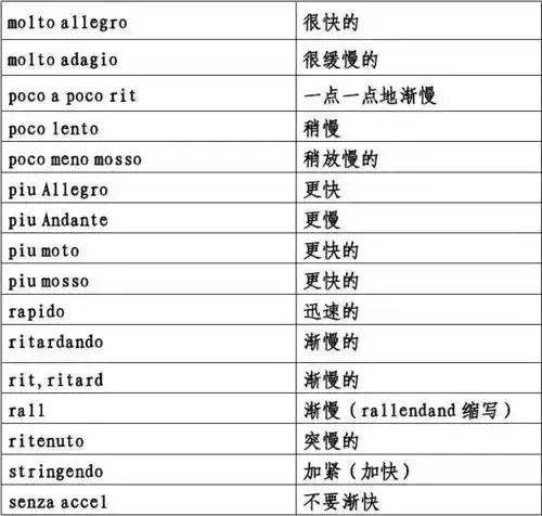 現在學習鋼琴的人越來越多,但很多人只會彈奏,對於樂理知識很多不懂