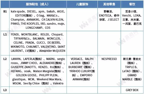 正面剛！新鴻基ITC、港匯恒隆吹響徐家匯商圈奢侈品「集結號」 時尚 第3張