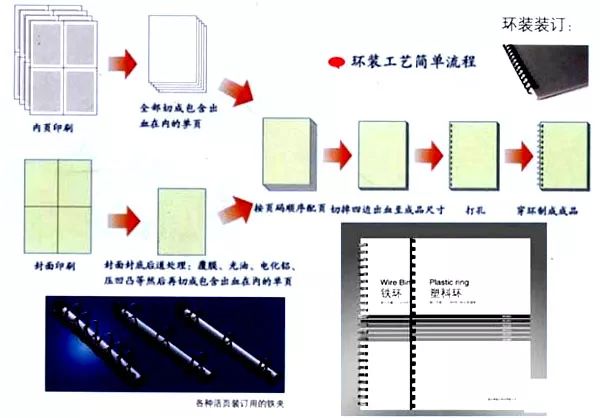 信箋印刷畫冊印刷_新穎的畫冊裝訂方式_印刷畫冊裝訂