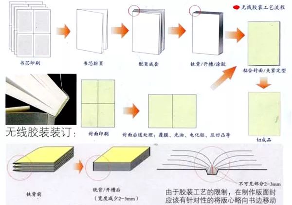 合肥畫冊(cè)印刷印刷首選公司_單頁畫冊(cè)印刷_畫冊(cè)印刷印刷