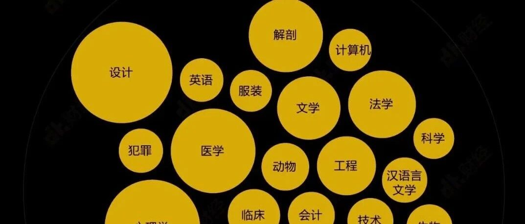 当代年轻人最后悔入坑的专业居然是……