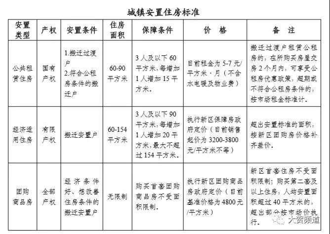 兰州有哪些区县_兰州新区移民多少人_甘肃多地计划向兰州新区移民
