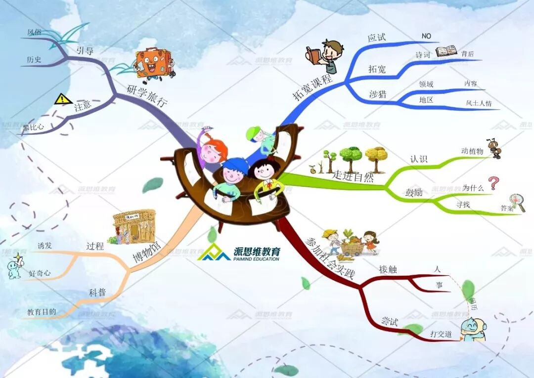 思维导图|怎样帮孩子开阔眼界？