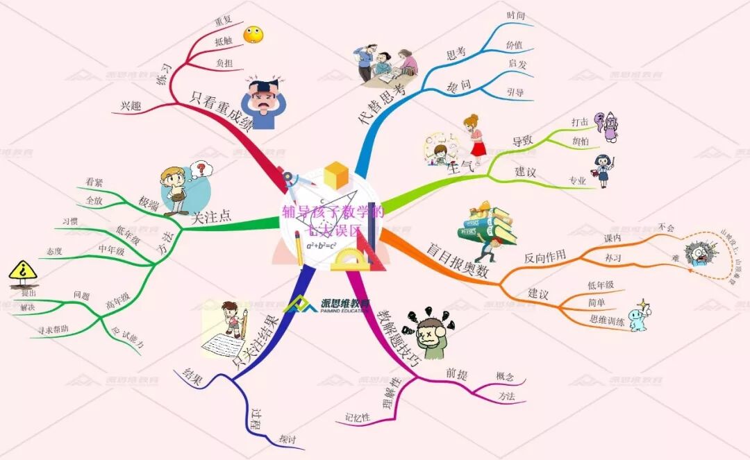 思维导图|辅导孩子数学的七大误区