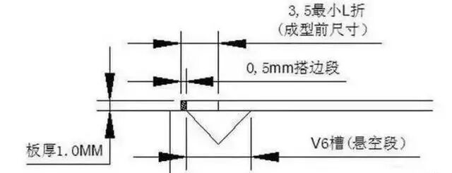 “最小”折弯模具折弯概念及计算方式，拿走不谢！的图4
