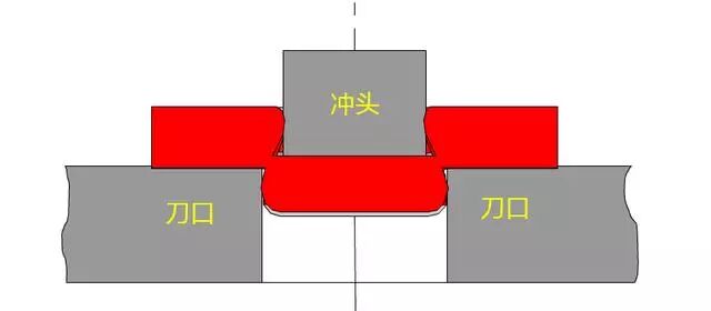 冲压断面“全光亮”精冲工艺揭秘，掌握最新工艺、技术不求人的图2