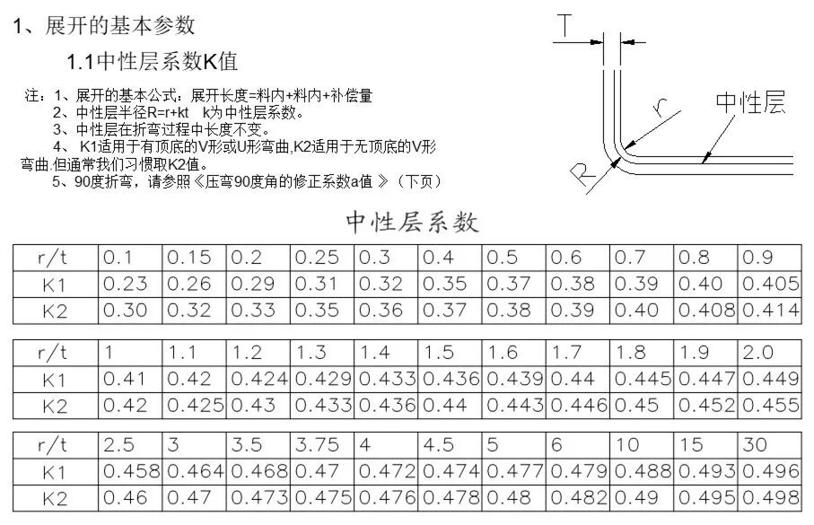 五金冲压模具设计展开计算技巧，核心工艺参数算法的图2