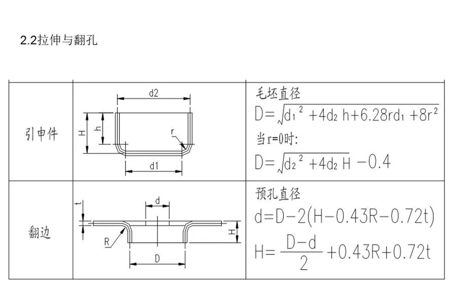 五金冲压模具设计展开计算技巧，核心工艺参数算法的图6