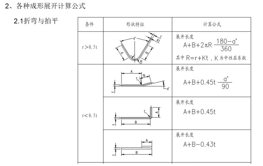 五金冲压模具设计展开计算技巧，核心工艺参数算法的图5