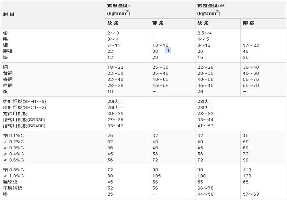 高速精密冲压连续模不会怎么办！让我来教你的图3
